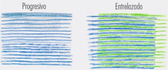 progresivo vs entrelazado descripción gráfica
