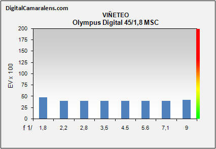 olympus_45_1-8_vineteo
