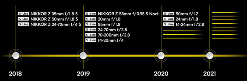 Nikon Z6 y Z7